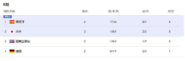 据悉，影片《探;清水河》将由电影《解放了》的导演常晓阳执导，预计在2019年10月正式开拍，2020年有望和观众见面